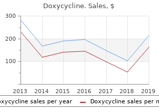doxycycline 100mg overnight delivery