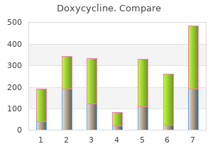 purchase doxycycline discount