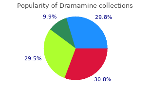 discount dramamine 50mg online