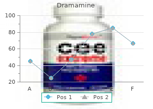 buy dramamine 50 mg lowest price