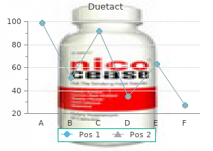 16 mg duetact sale