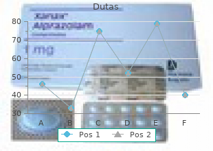 cheap dutas 0.5mg without a prescription