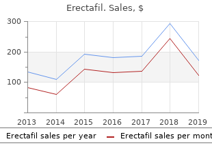 purchase erectafil 20 mg with mastercard