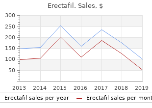 generic 20mg erectafil with visa