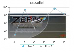 discount 2 mg estradiol mastercard