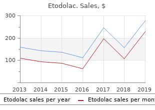 purchase generic etodolac online