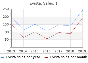 buy 60 mg evista amex