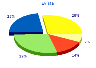 purchase evista without prescription