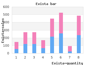 buy evista line