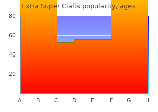 extra super cialis 100 mg low cost