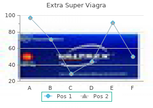 purchase 200mg extra super viagra otc