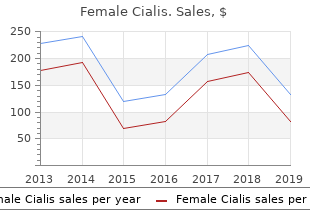 buy discount female cialis 10 mg on-line
