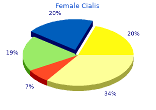 cheap 10 mg female cialis overnight delivery