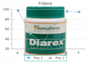 purchase genuine fildena on-line