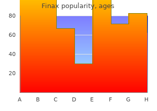 purchase finax 1 mg on-line