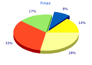 generic finax 1 mg online