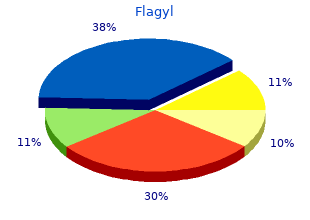 flagyl 500mg generic