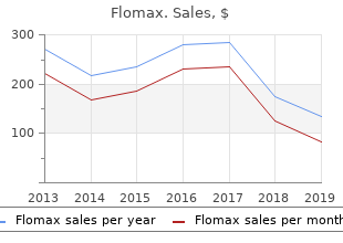 flomax 0.2 mg low price