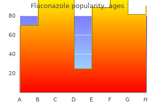 buy discount fluconazole