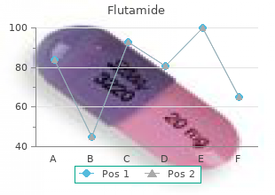 purchase 250 mg flutamide visa