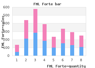 discount fml forte 5  ml otc