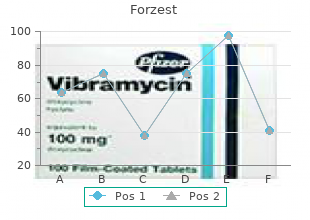 purchase cheapest forzest