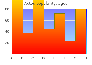 discount actos generic