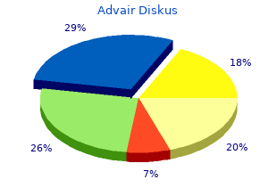 buy advair diskus american express