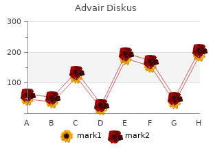 trusted advair diskus 250mcg