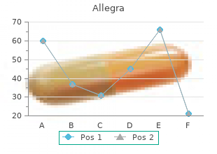 discount allegra 120mg fast delivery