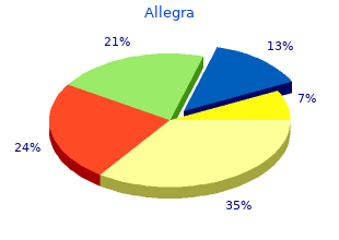 purchase generic allegra line