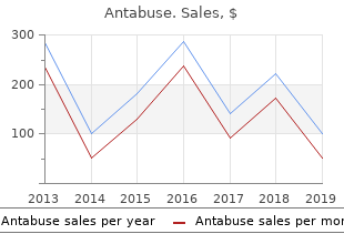 cheap antabuse 250 mg otc