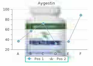 trusted 5mg aygestin