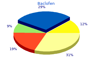safe baclofen 25mg