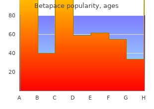 buy betapace 40 mg on-line