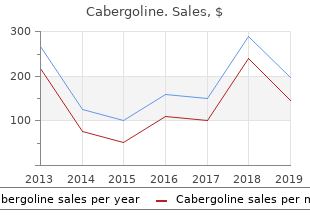 order cabergoline 0.25 mg on line