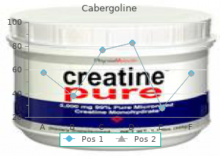 buy cabergoline online now