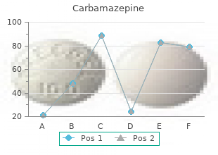 purchase generic carbamazepine canada