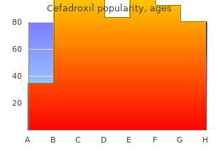 safe cefadroxil 250 mg