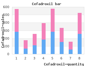 cefadroxil 250mg generic