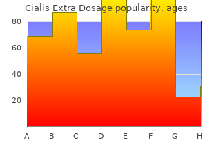 purchase cialis extra dosage on line amex