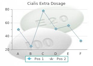 order cialis extra dosage online now