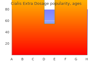 discount cialis extra dosage 200 mg overnight delivery