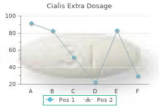 buy discount cialis extra dosage 40mg