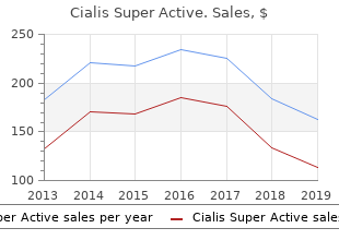 cheap cialis super active