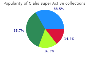 buy cialis super active 20mg without a prescription