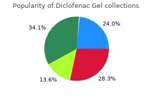 buy 20gm diclofenac gel