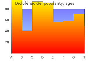 order generic diclofenac gel canada