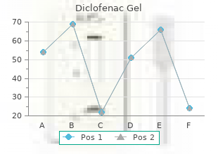 20gm diclofenac gel with amex