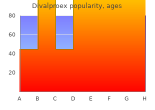 buy 250mg divalproex mastercard